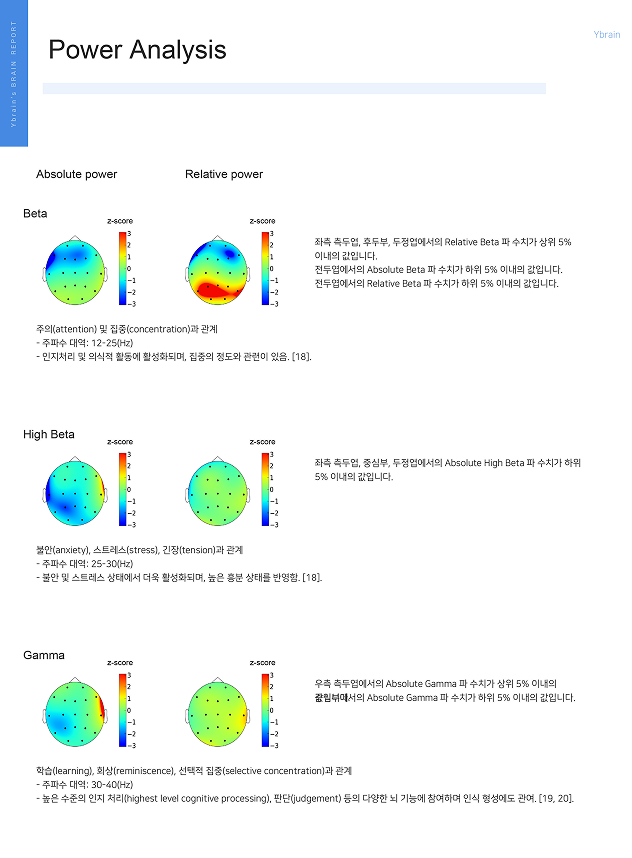 정량화 뇌파검사 (qEEG)